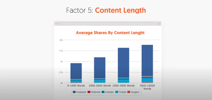 عوامل تحسين محركات البحث كورس السيو  نيل باتيل طول المحتوى Content Length